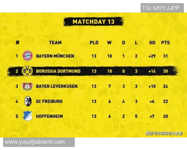 多特蒙德与拜仁慕尼黑对决比分预测及分析建议