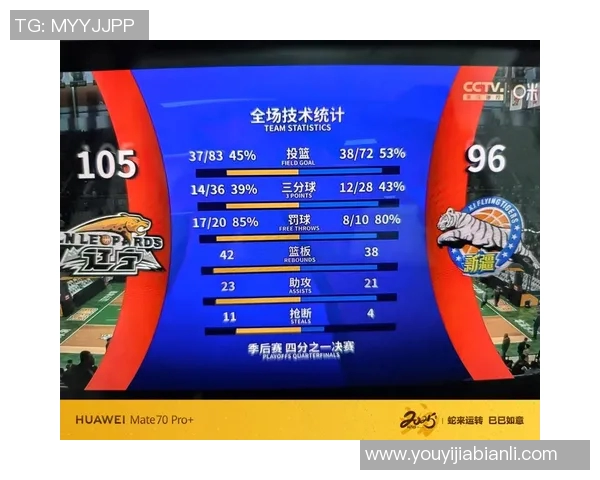 新疆伊力特主场大胜,晋级季后赛的背后故事 新疆伊力特主场大胜,晋级季后赛的背后故事