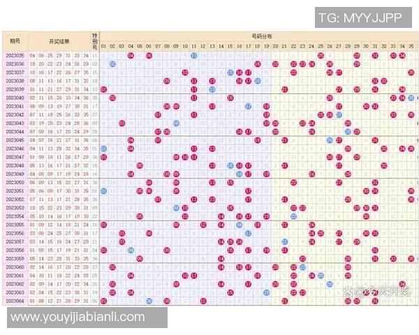 体彩36选7最新开奖信息及中奖号码分析与预测技巧分享 体彩36选7最新开奖信息及中奖号码分析与预测技巧分享