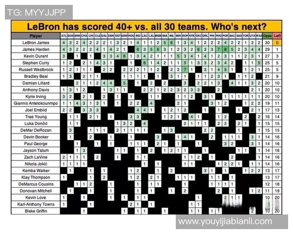 火箭与快船15年对决数据分析揭示球队实力与战术演变 火箭与快船15年对决数据分析揭示球队实力与战术演变